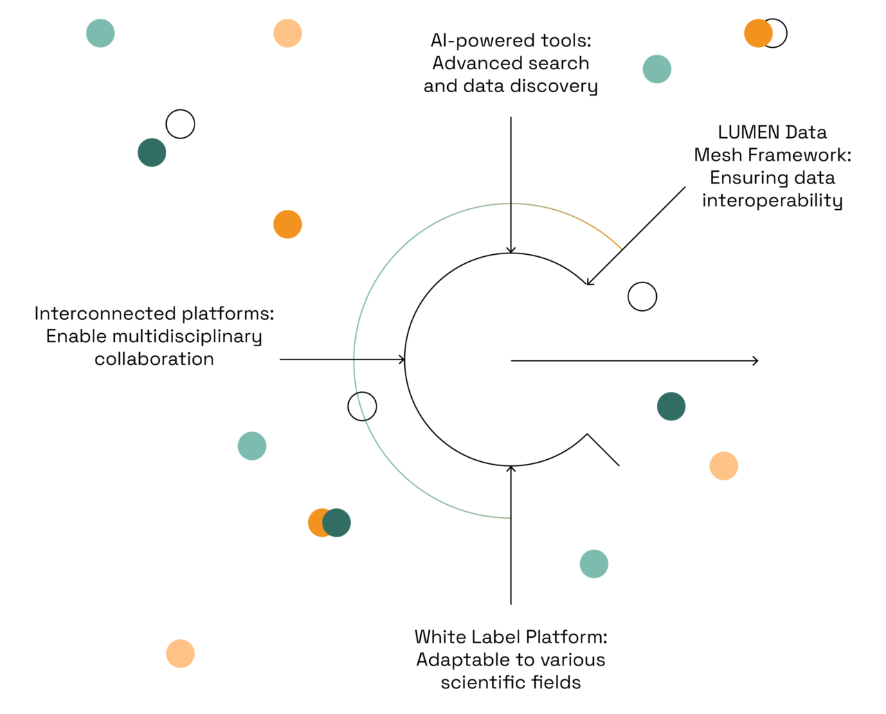 About | LUMEN