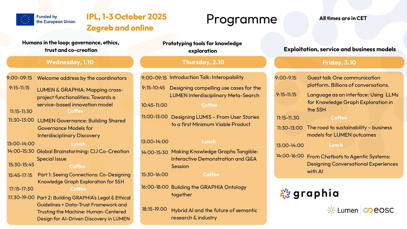 IPL GRAPHIA & LUMEN Innovation Prototyping Lab, 1-3 Oct 2025, Infobip campus Zagreb, Croatia